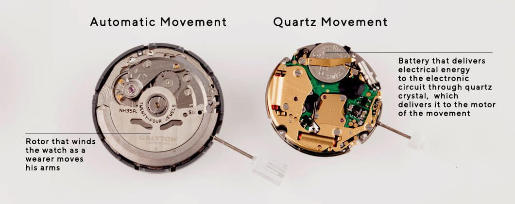 automatic movement vs quartz movement