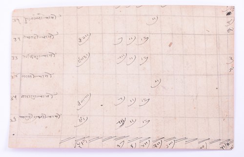 Lot 538 - A collection of twelve Indian miniature...