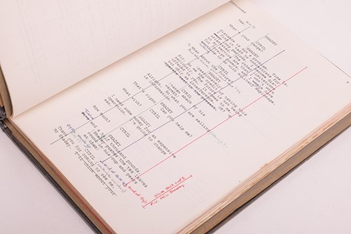 Lot 31 - Shadey (1985) Original Production Script,...