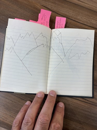 Lot 57 - Depeche Mode: a notebook relating to the 1983 '...