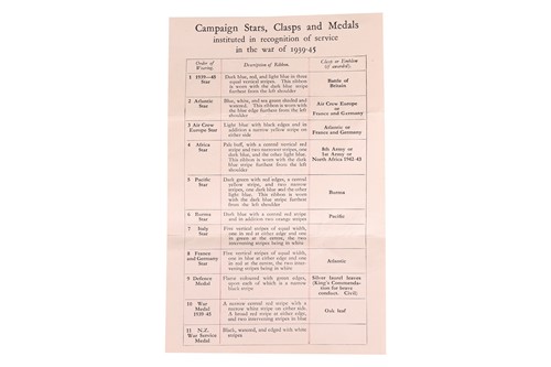 Lot A WWII DFC Medal Group, awarded to New Zealand...